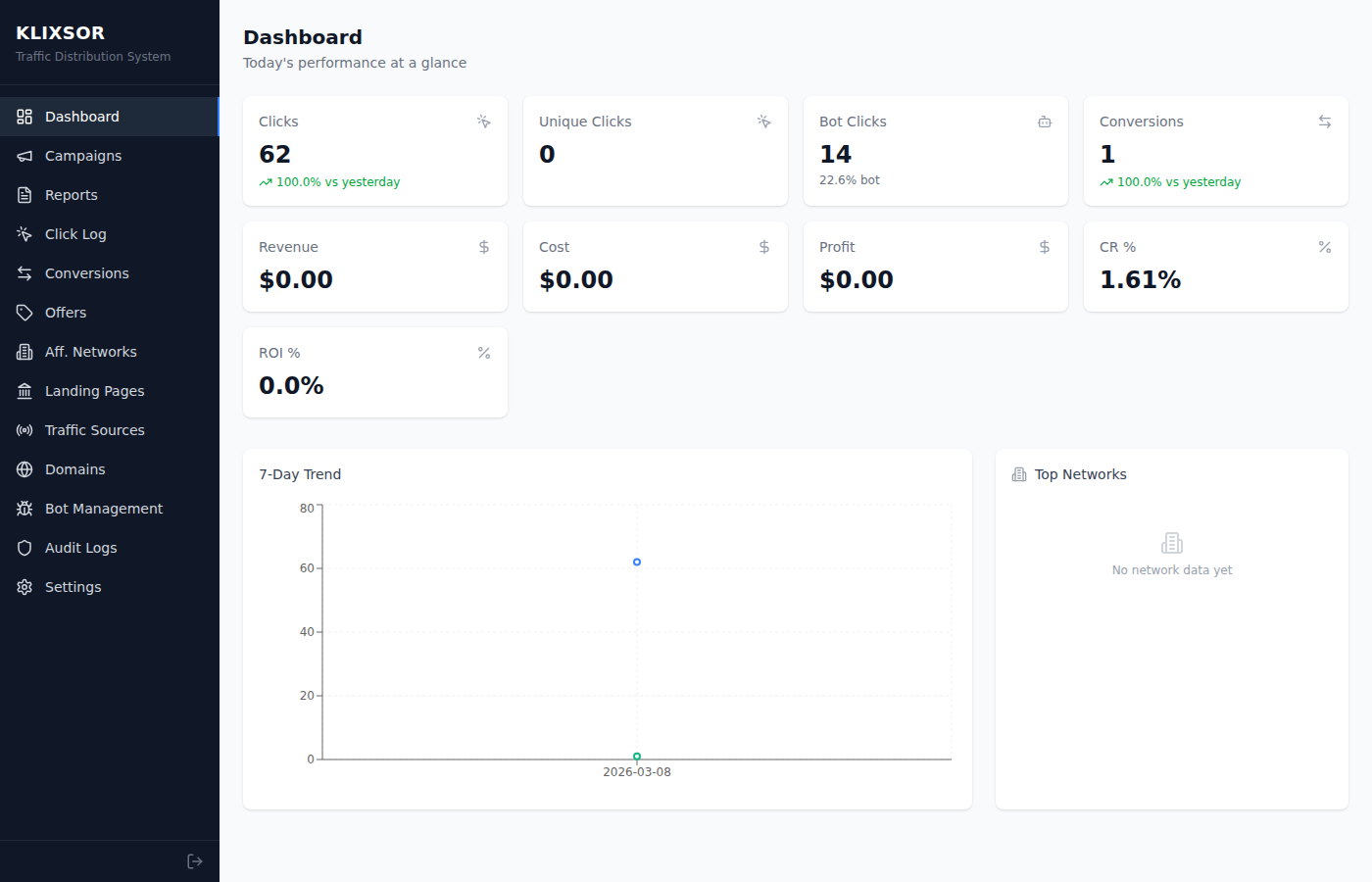 Klixsor Dashboard — Real-time campaign analytics, bot detection, and traffic management